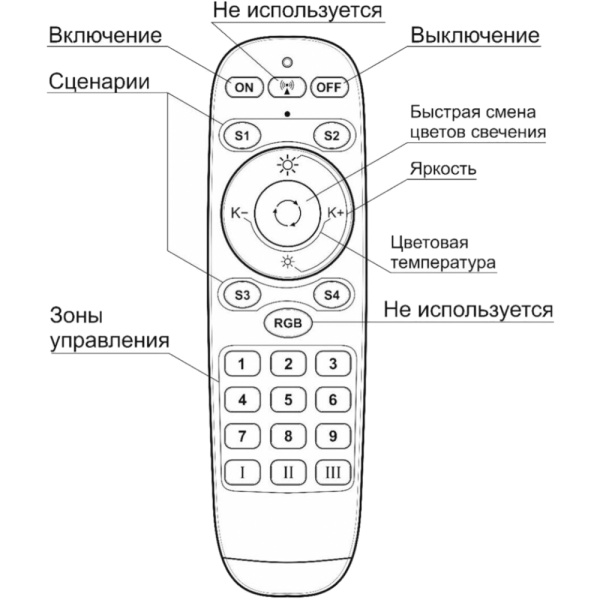 Пульт управления ML S20 SMART DIM 220V, Черный